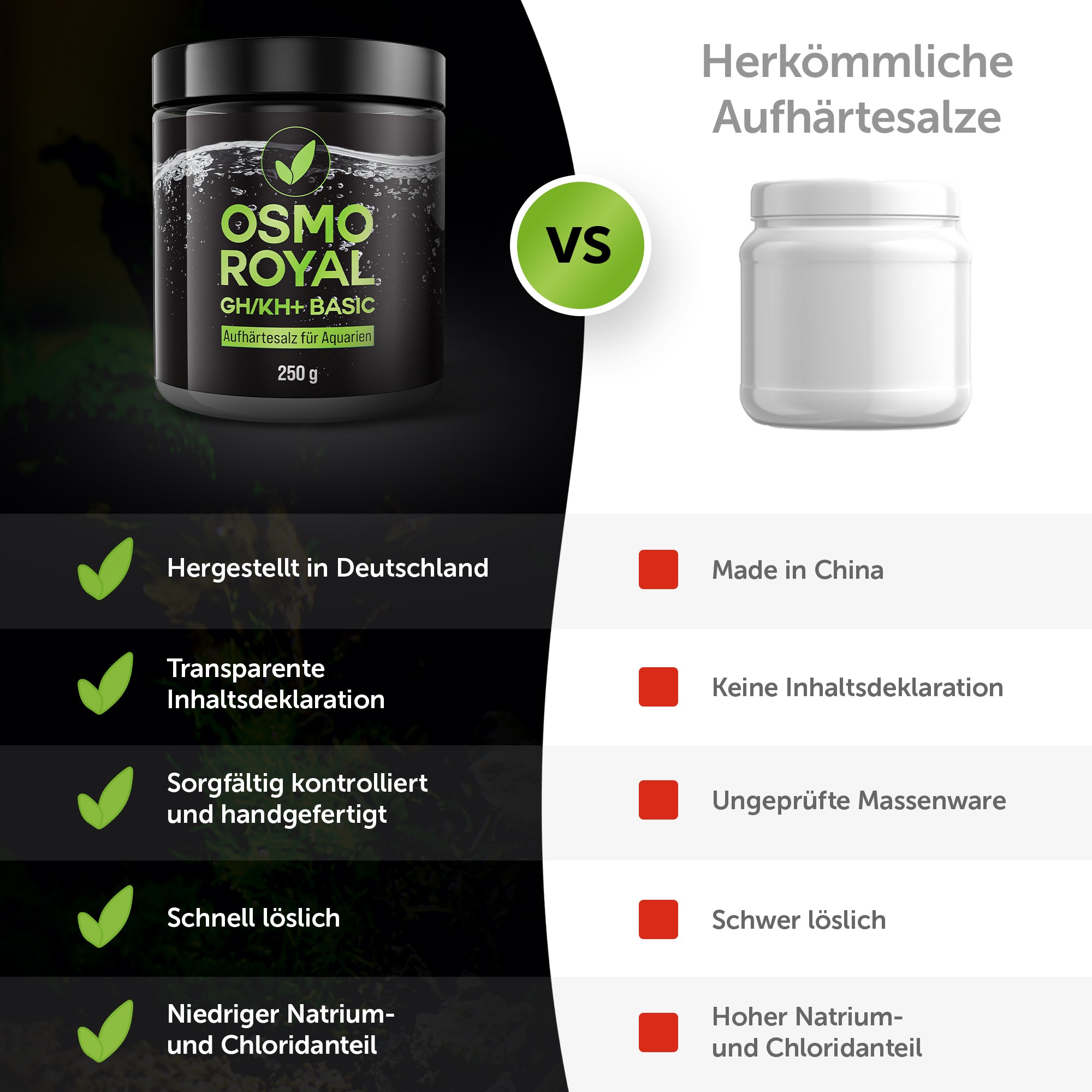 Osmo Royal GH/KH+ Basic – Für neutrales Wasser